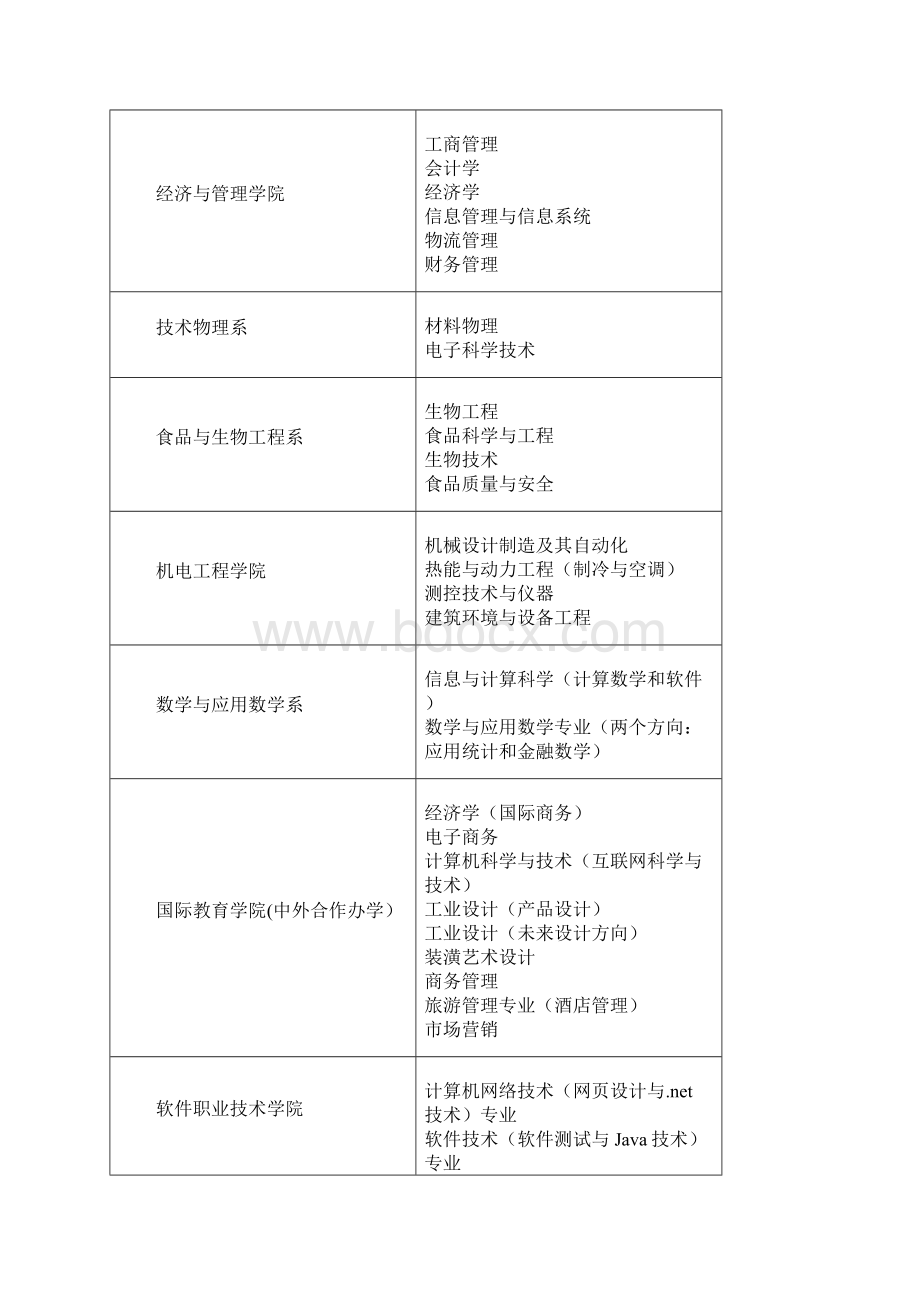 艺术设计学院.docx_第2页