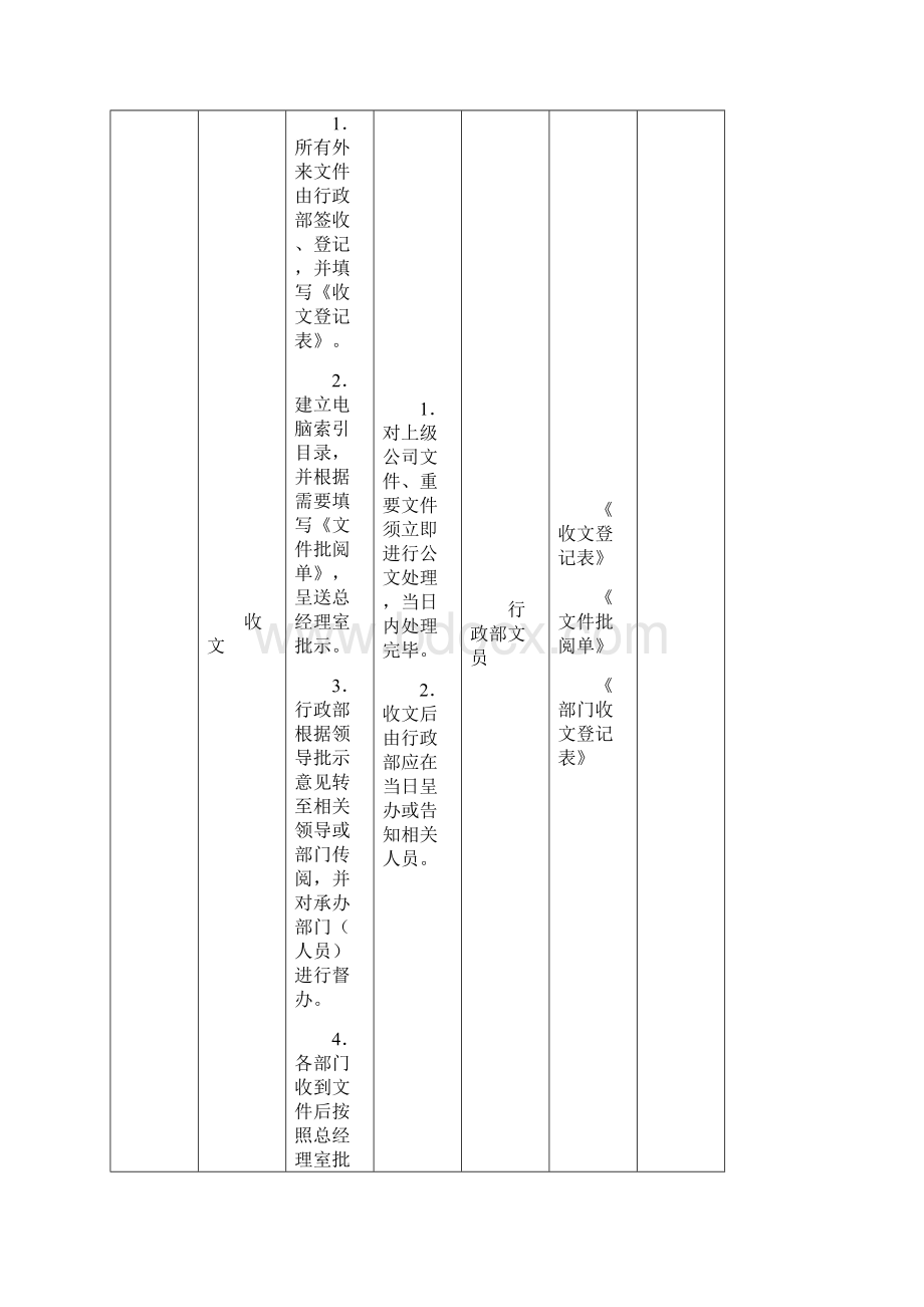 行政管理工作策划Word格式.docx_第3页