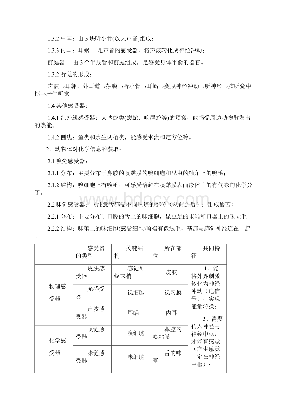 第五章复习提纲DOCWord格式文档下载.docx_第2页