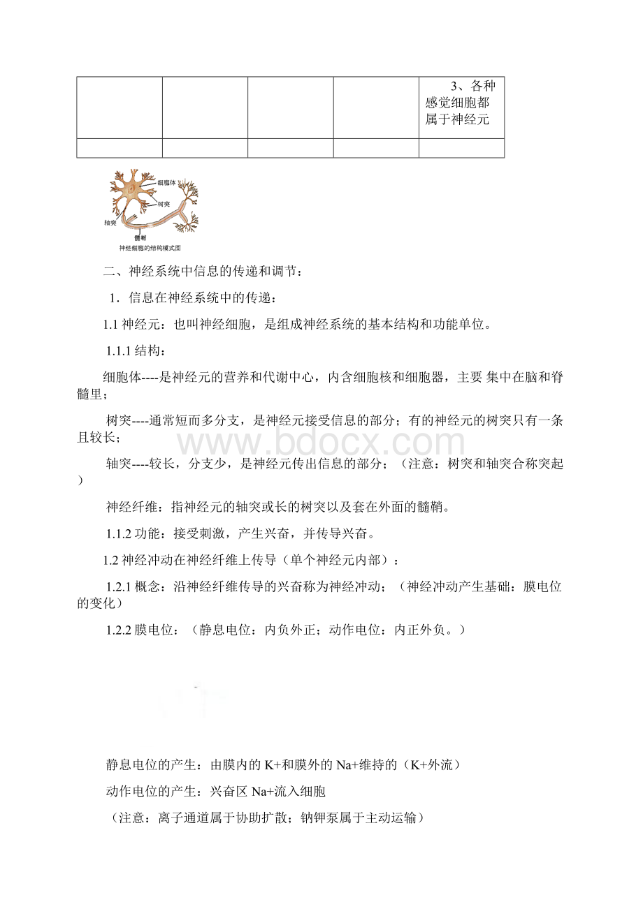 第五章复习提纲DOCWord格式文档下载.docx_第3页