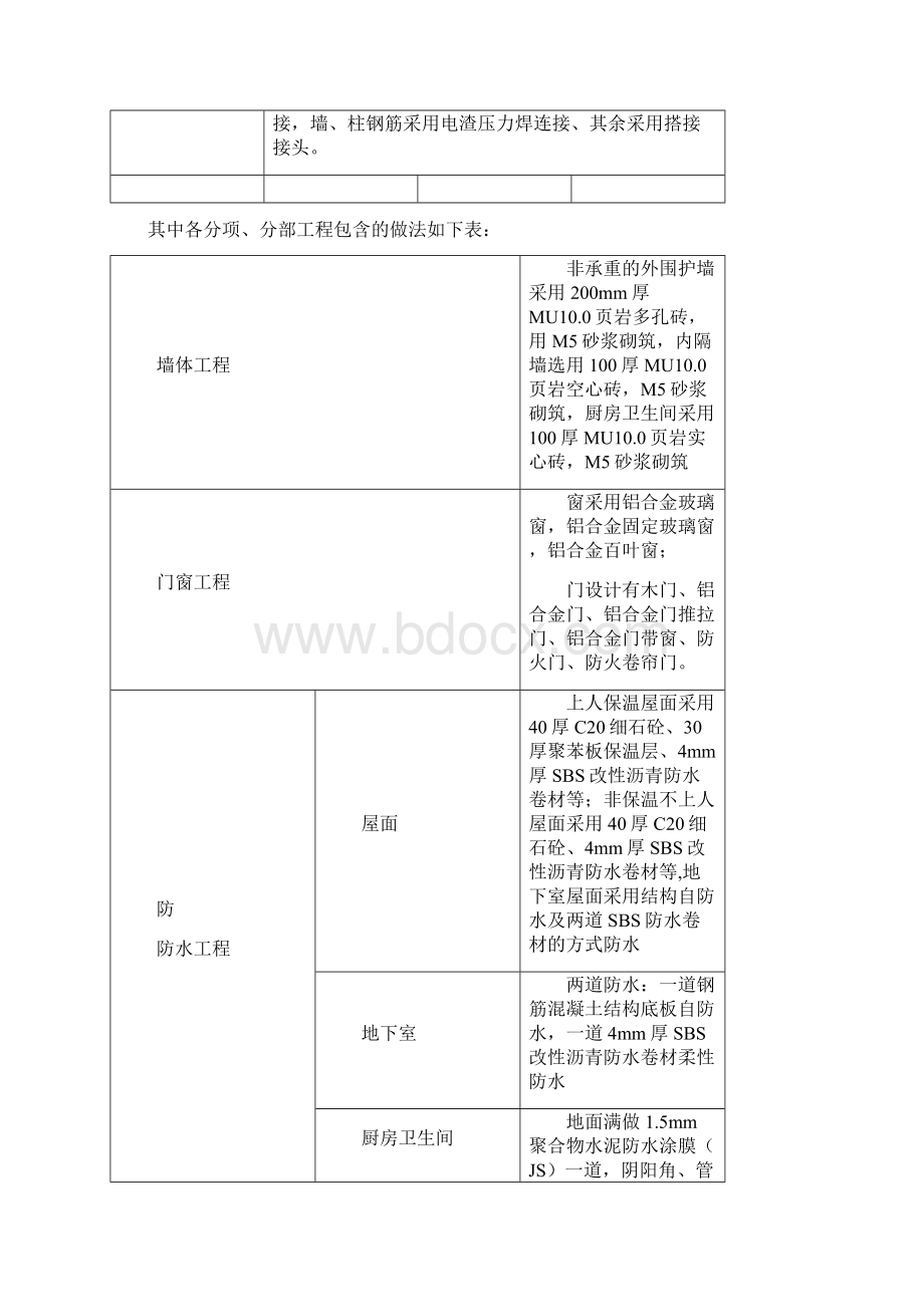 建筑工程试验计划Word文档格式.docx_第2页