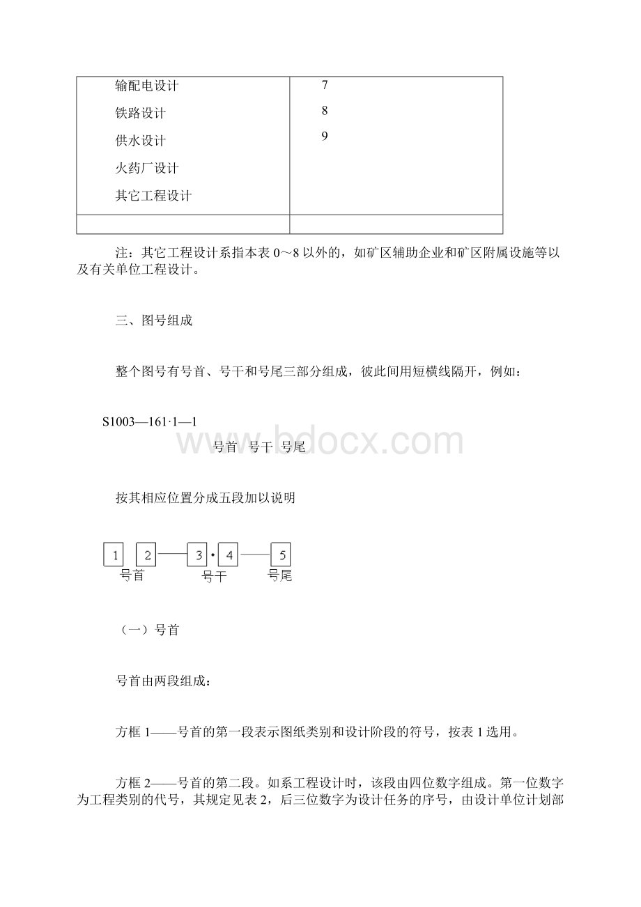 矿井设计固定图号表.docx_第3页