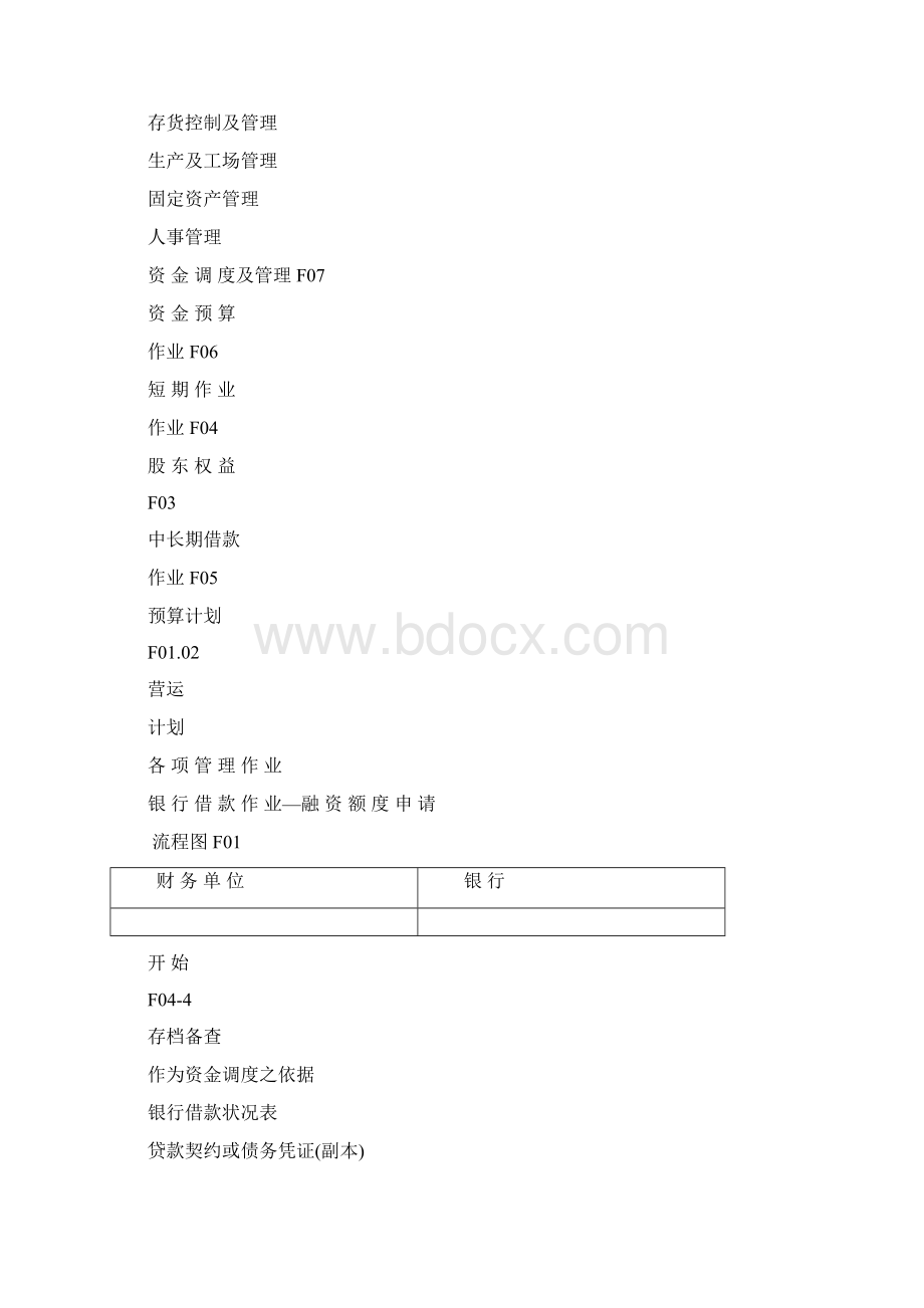 制造业流程大全之财务管理流程图.docx_第2页