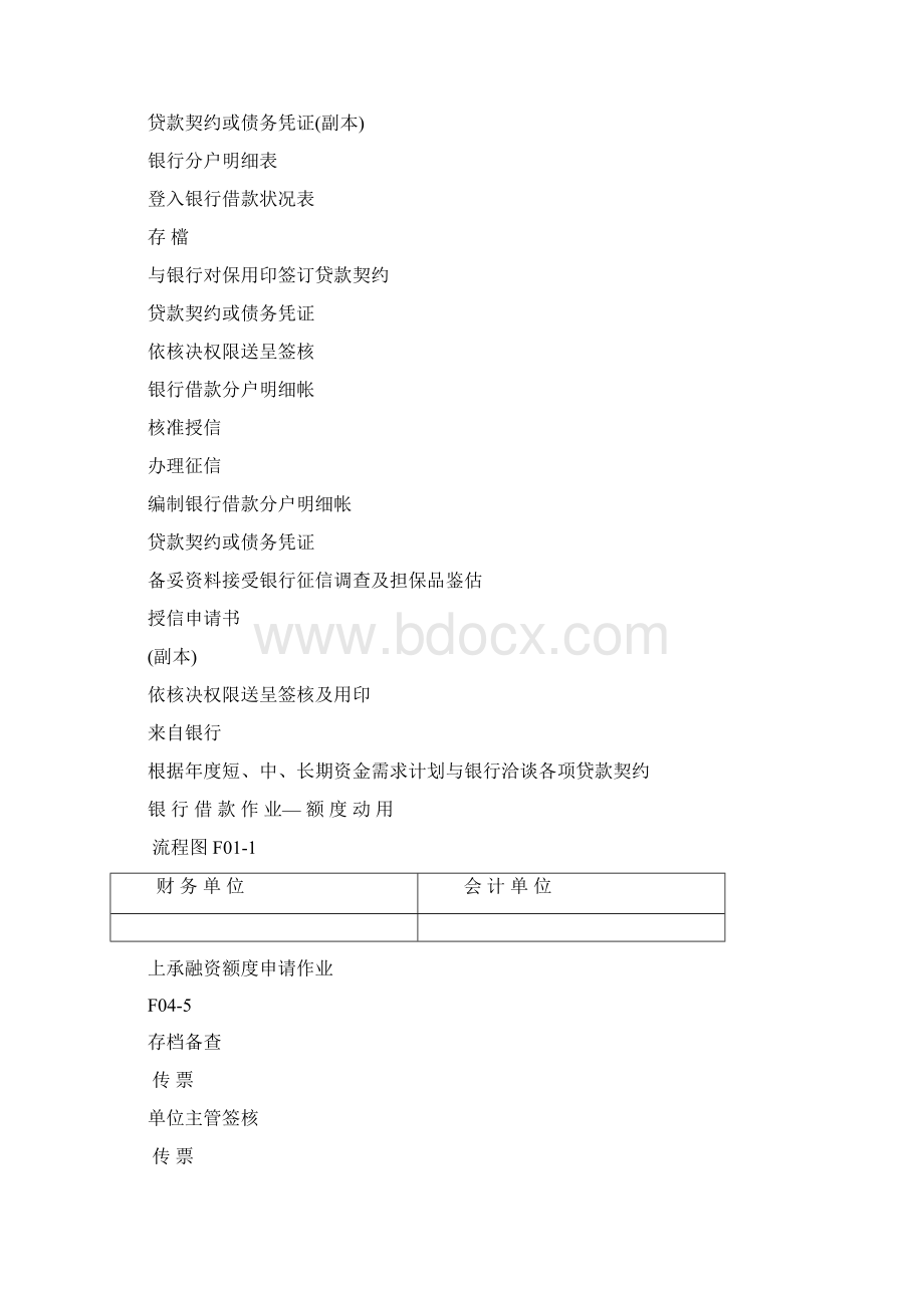 制造业流程大全之财务管理流程图.docx_第3页