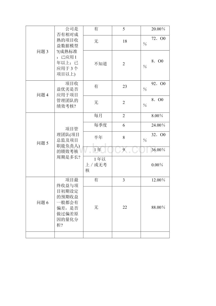 房地产项目投资收益跟踪管理第三章讲解.docx_第2页