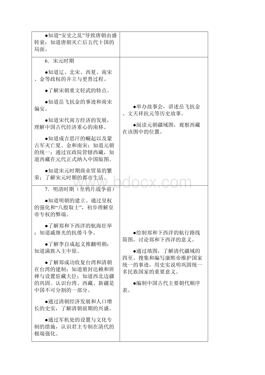 部编新人教版九年级历史中考山西省中考历史课程标准.docx_第3页