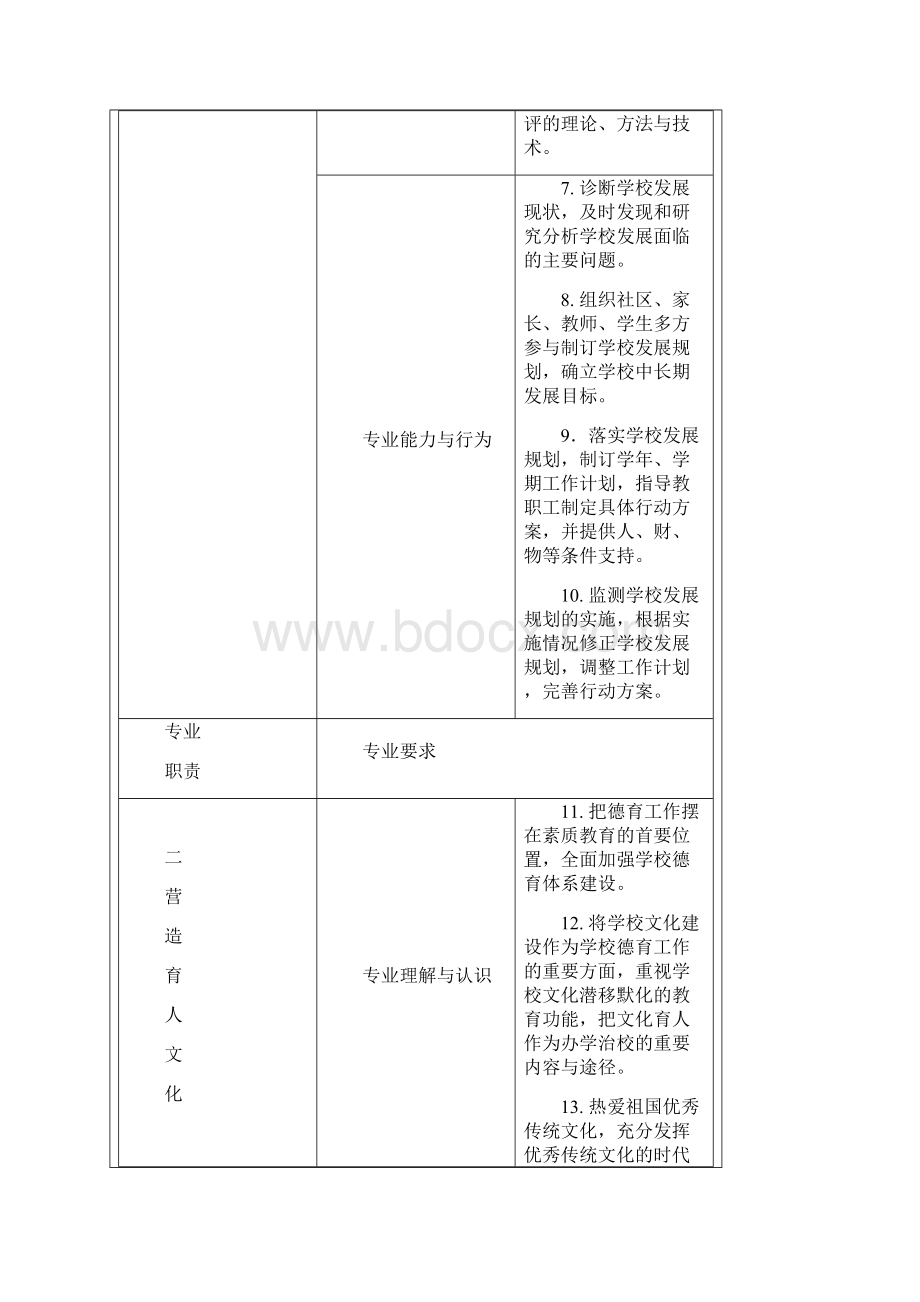 义务教育学校校长专业标准.docx_第3页