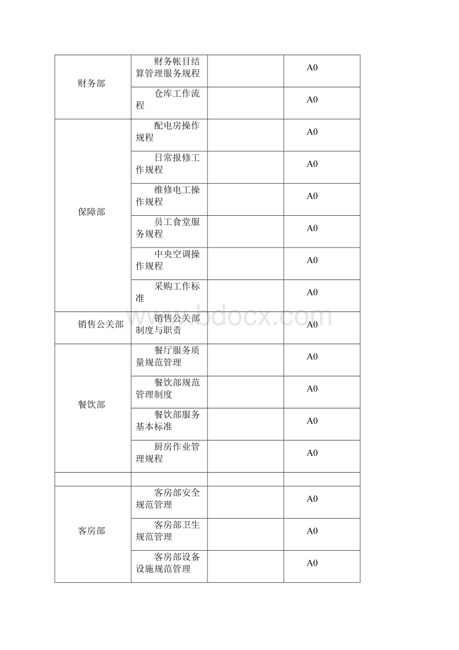 五星级酒店iso9001质量管理体系全套作业文件.docx_第2页