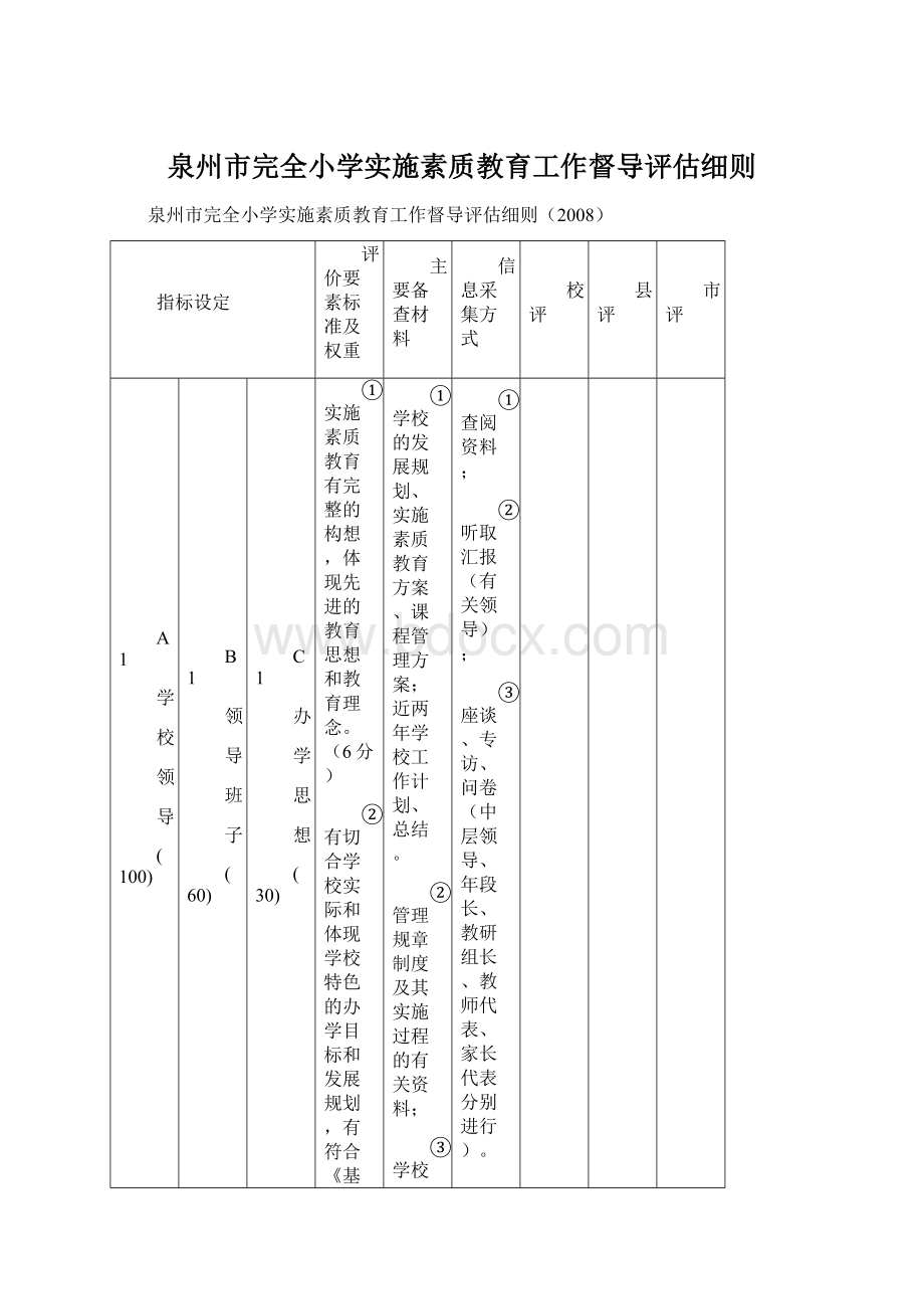 泉州市完全小学实施素质教育工作督导评估细则文档格式.docx