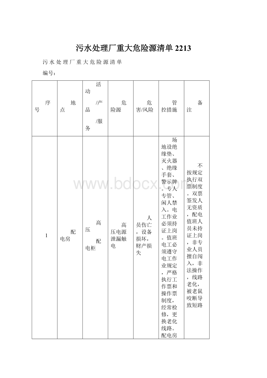 污水处理厂重大危险源清单2213.docx_第1页