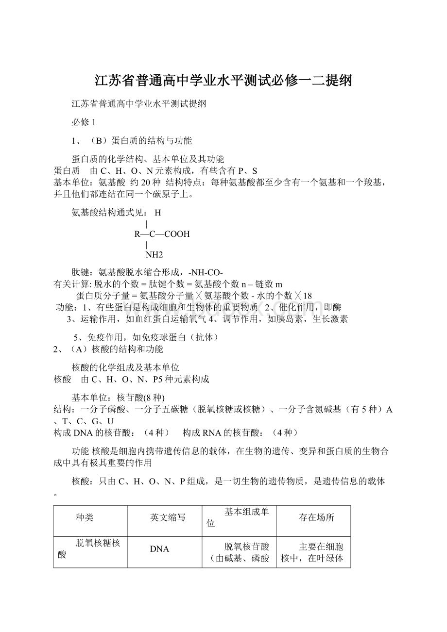 江苏省普通高中学业水平测试必修一二提纲.docx_第1页