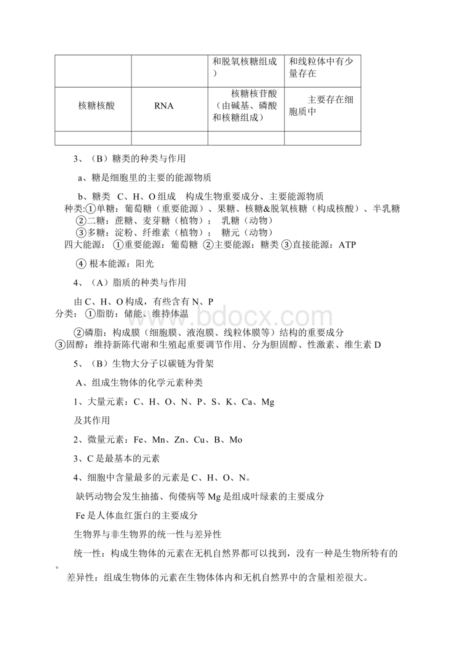 江苏省普通高中学业水平测试必修一二提纲.docx_第2页