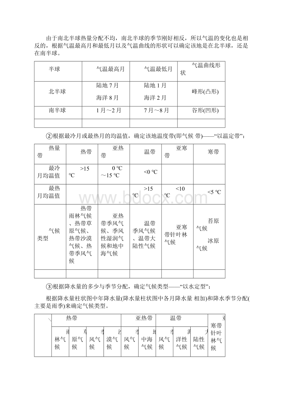 高三一轮复习气候MicrosoftOfficeWord97文档2.docx_第3页