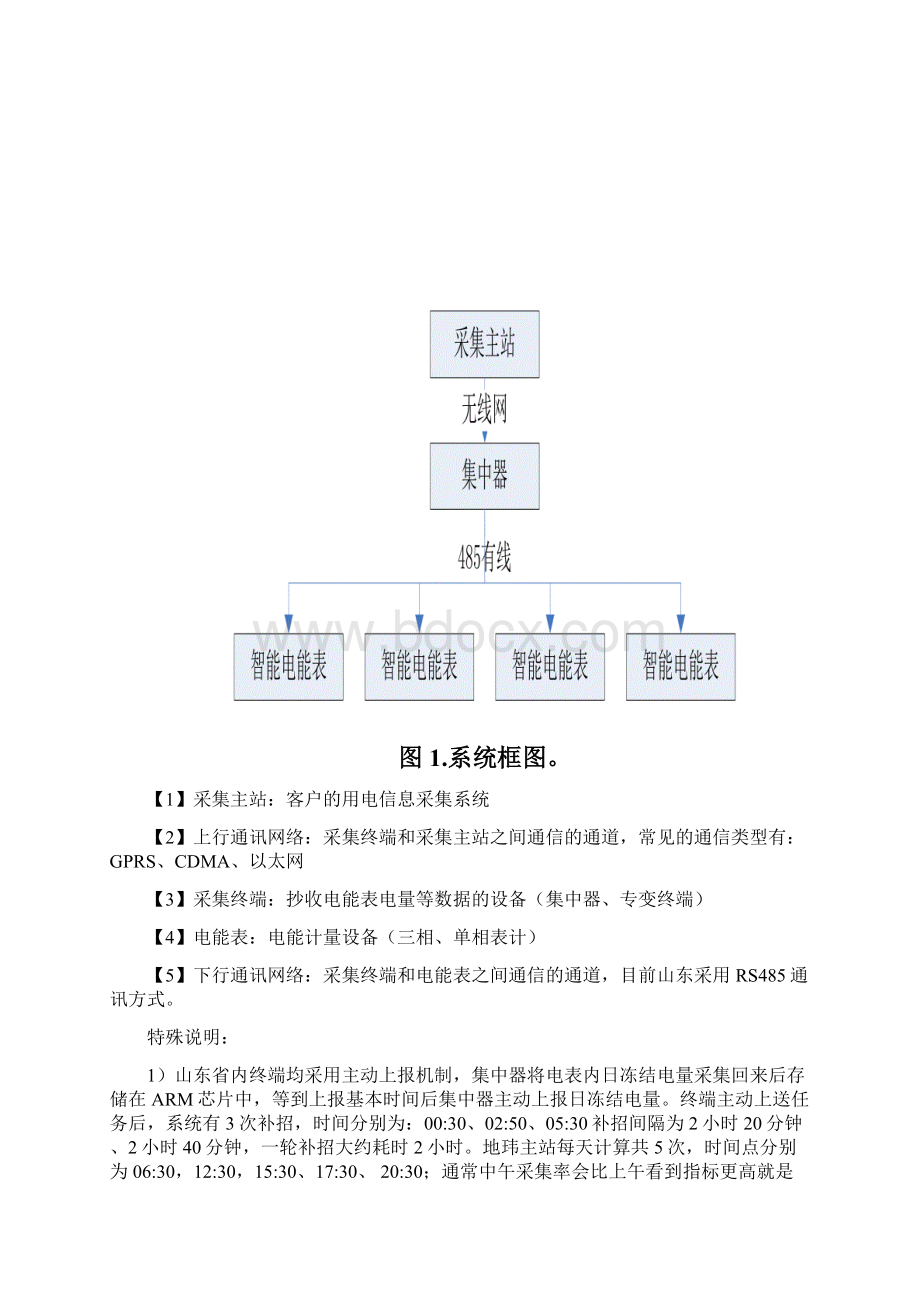 用电信息采集运维消缺doc1220资料.docx_第2页