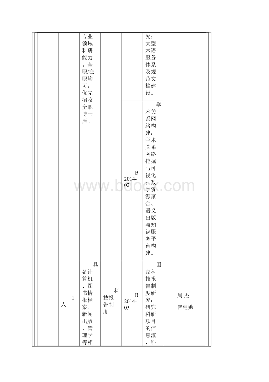 国科学技术信息研究所下半年博士后招收简章.docx_第3页