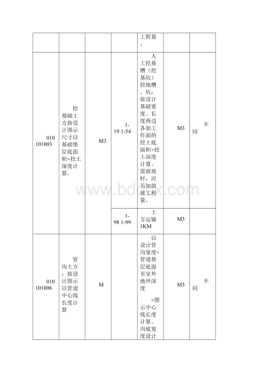 清单工程量及定额计价工程量计算规则对照表.docx_第2页