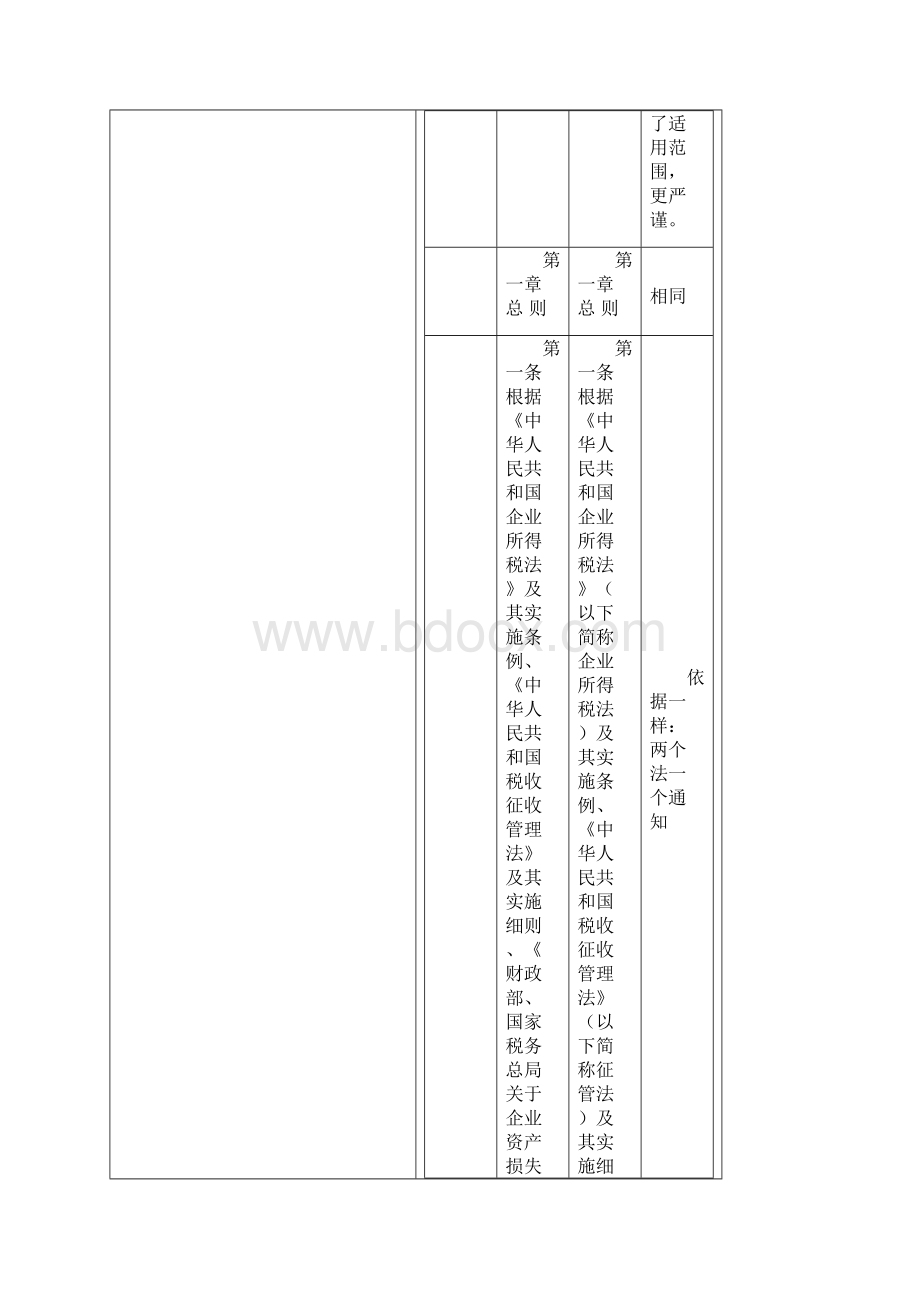 新旧企业资产损失税前扣除管理办法的对比.docx_第2页