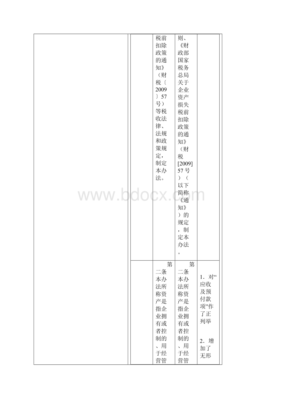 新旧企业资产损失税前扣除管理办法的对比.docx_第3页