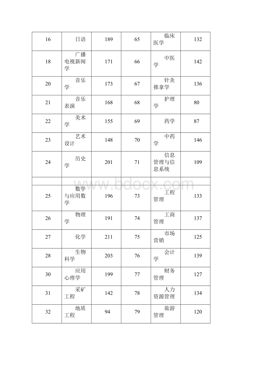 河南省历年专升本分数线汇总.docx_第2页