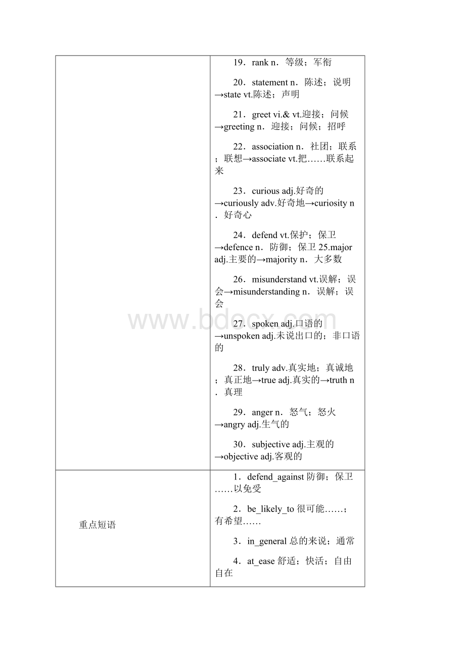 全国通用版版高考英语大一轮复习Unit4Bodylanguage讲义新人教版必修4.docx_第2页