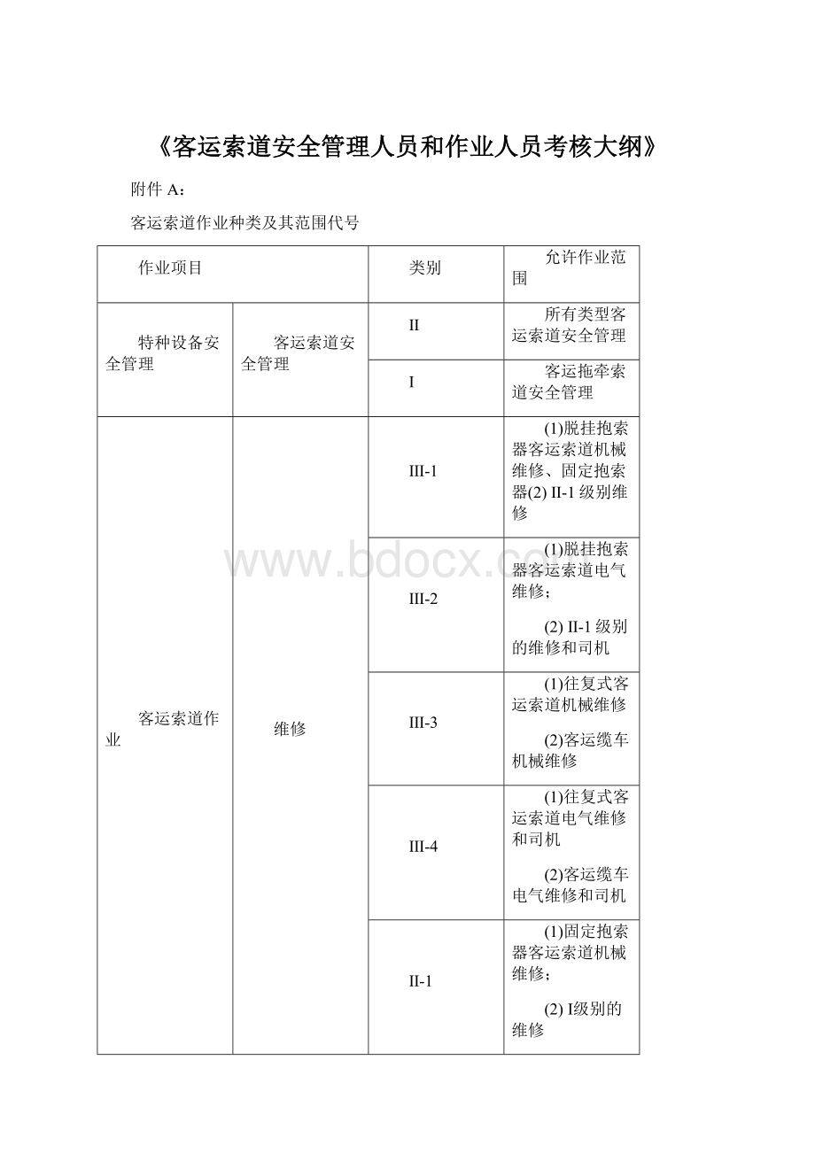 《客运索道安全管理人员和作业人员考核大纲》Word文档下载推荐.docx