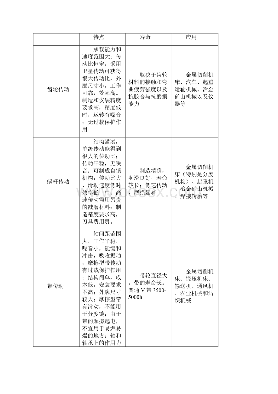 机械原理旋转型灌装机设计Word文档下载推荐.docx_第3页