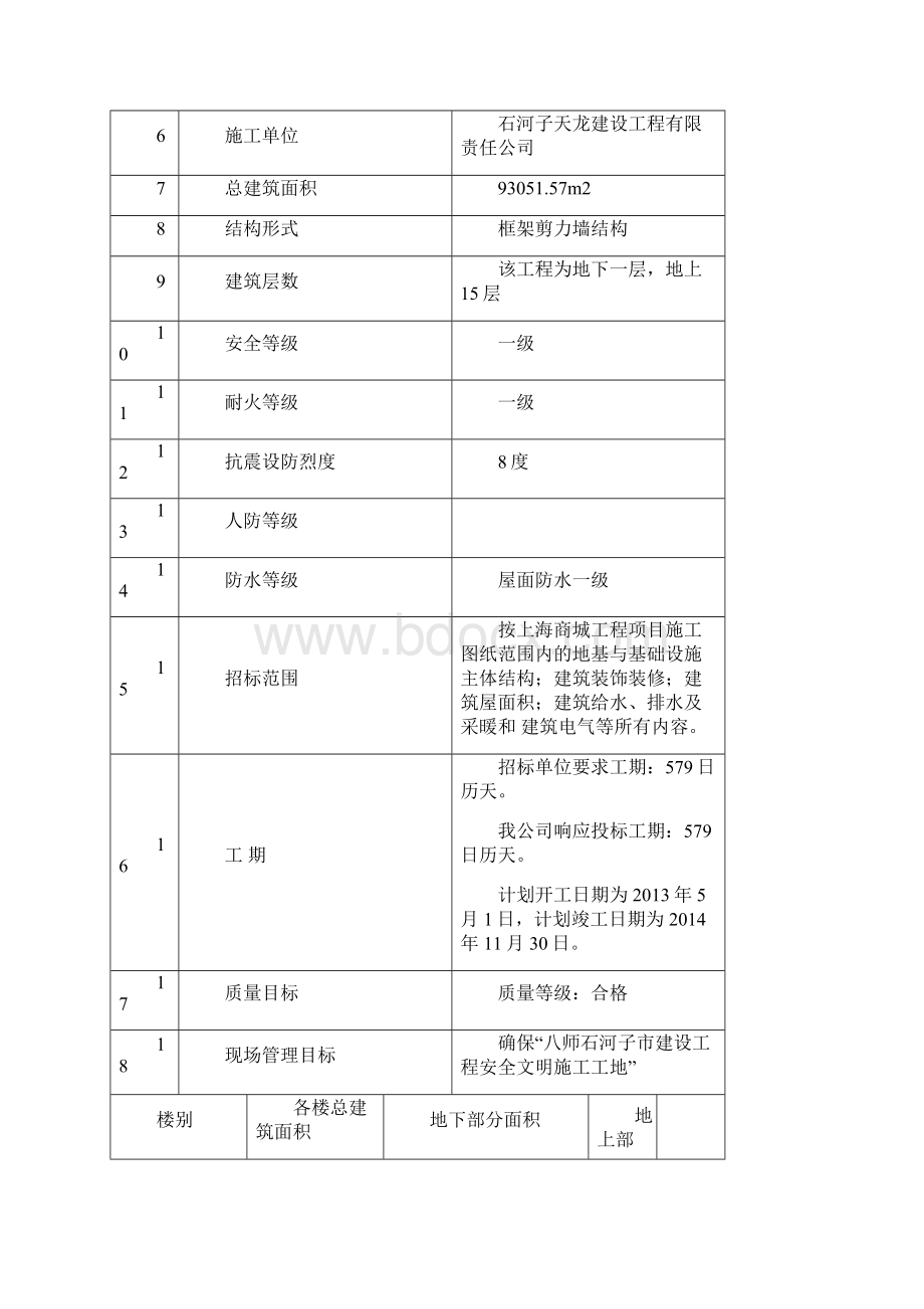 创石河子安全文明施工工地计划书Word格式.docx_第2页