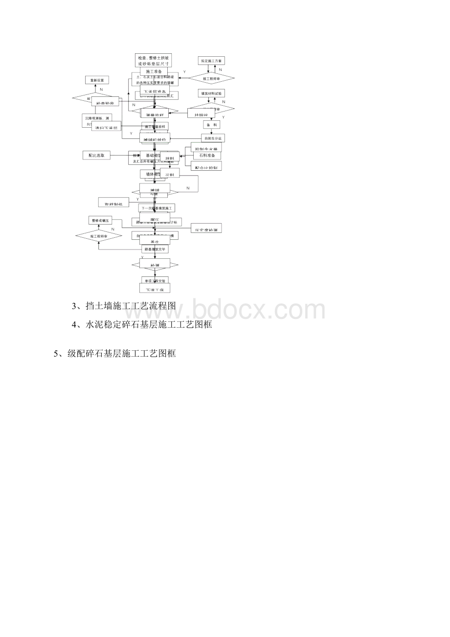 道路桥梁施工工艺流程图.docx_第2页