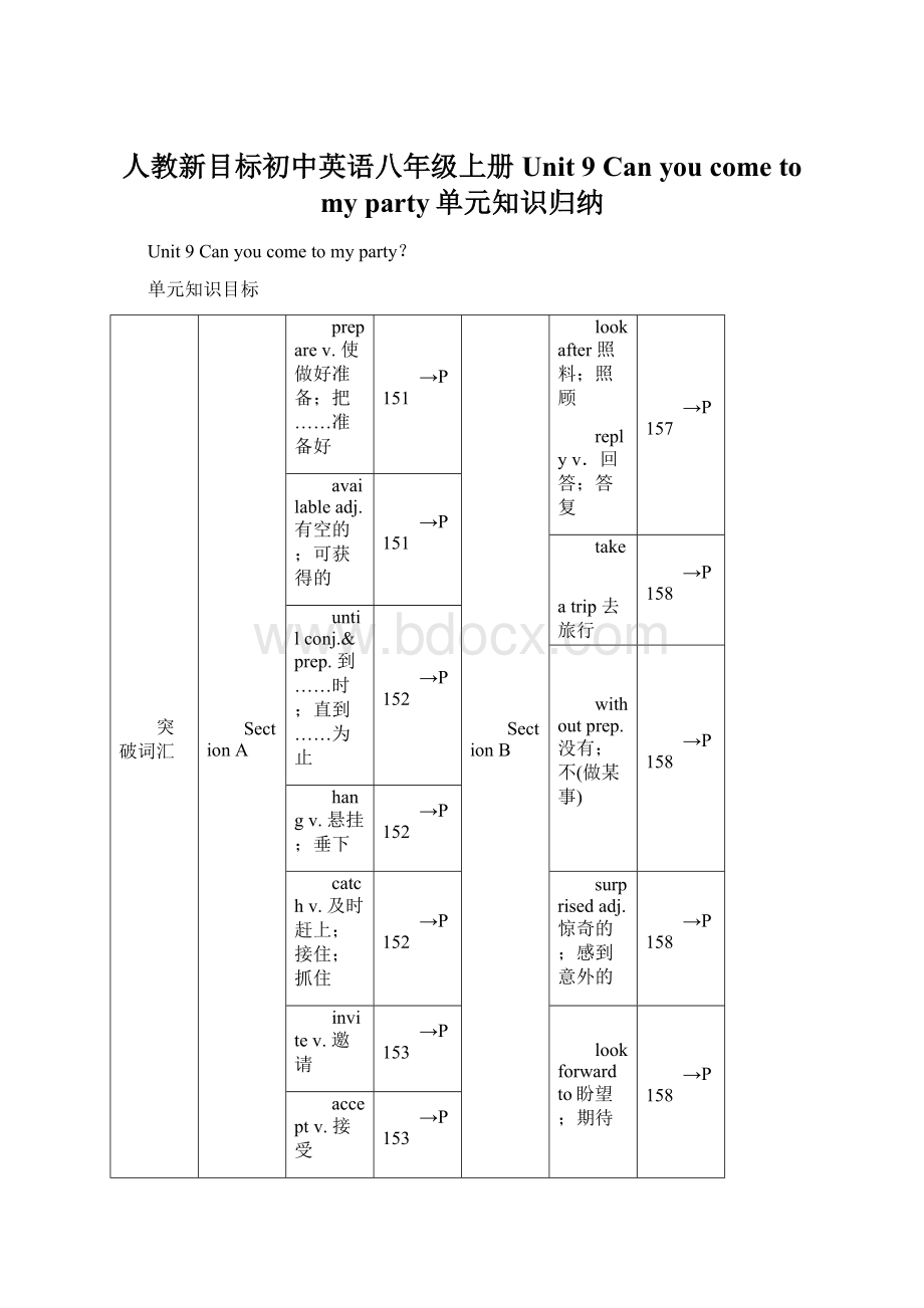 人教新目标初中英语八年级上册Unit 9 Can you come to my party单元知识归纳.docx_第1页