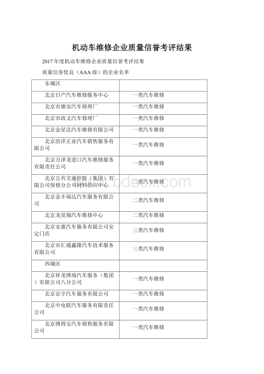 机动车维修企业质量信誉考评结果.docx