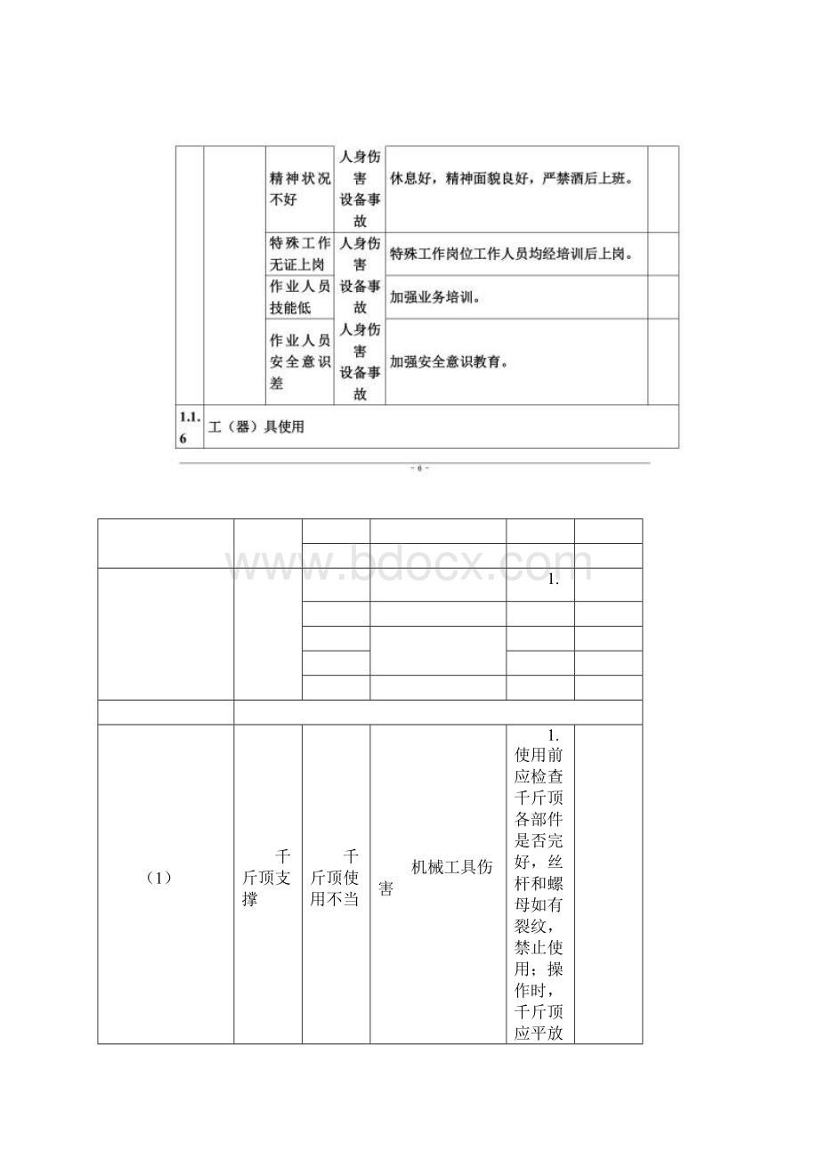 水电站机电安装工程危险源辨识预预控措施Word格式文档下载.docx_第3页