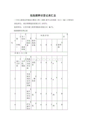 危险源辨识登记表汇总Word格式.docx