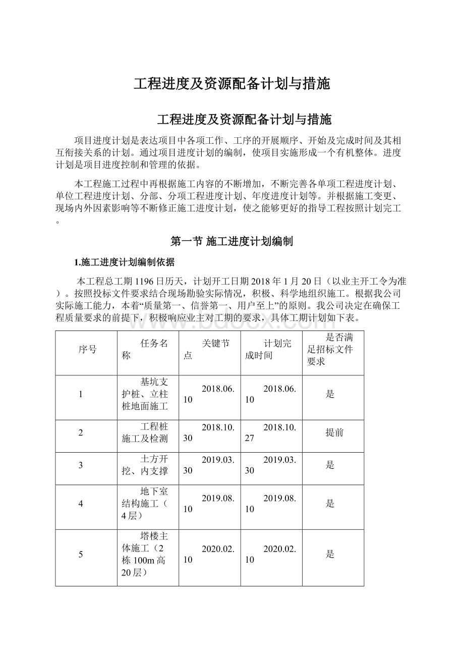 工程进度及资源配备计划与措施Word文档下载推荐.docx