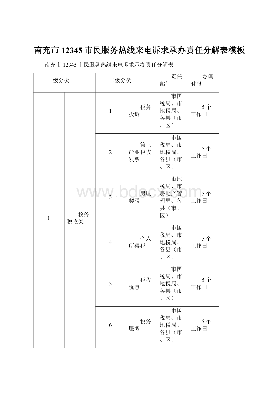 南充市12345市民服务热线来电诉求承办责任分解表模板.docx_第1页