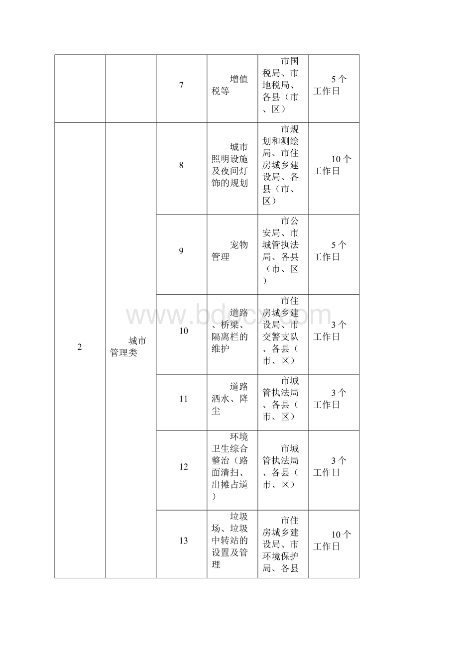 南充市12345市民服务热线来电诉求承办责任分解表模板.docx_第2页