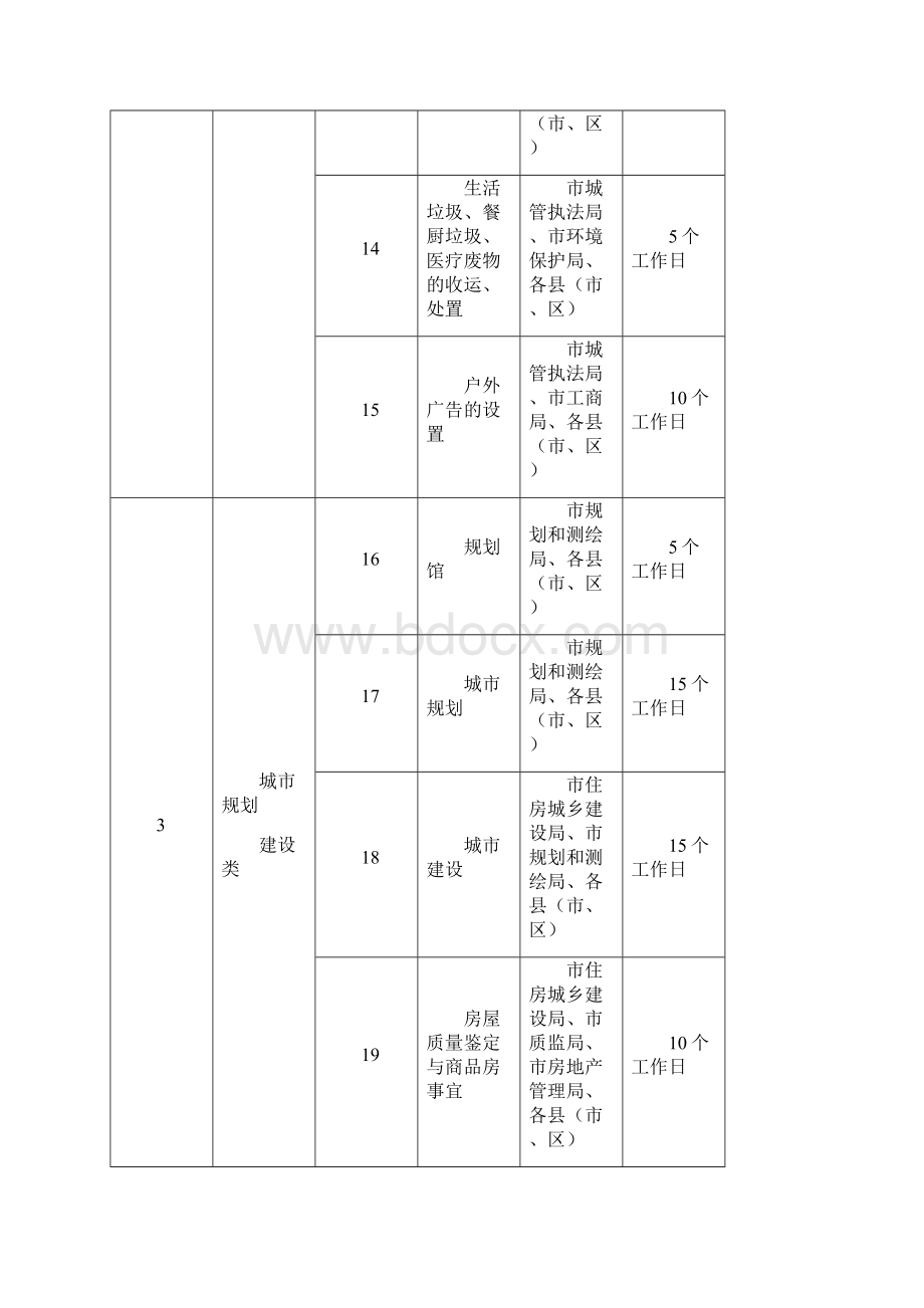 南充市12345市民服务热线来电诉求承办责任分解表模板.docx_第3页