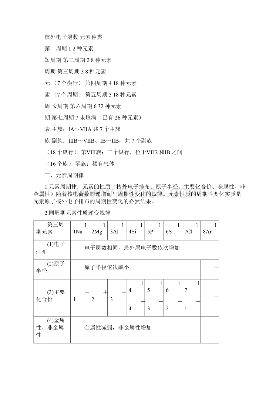 高中化学必修二第一章知识点和习题含答案.docx_第2页