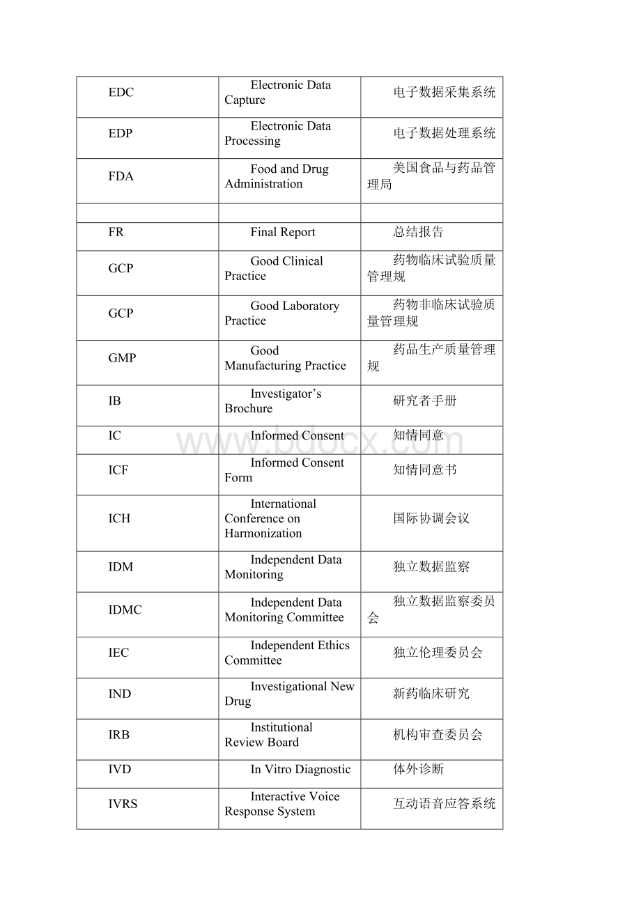 药物临床试验英文缩写Word文档下载推荐.docx_第2页