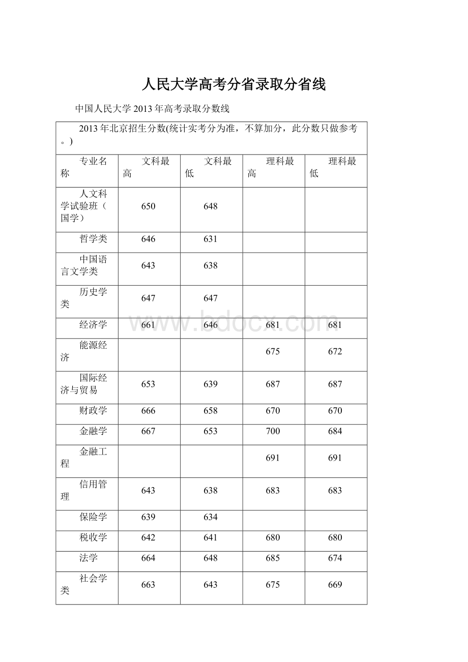 人民大学高考分省录取分省线.docx_第1页