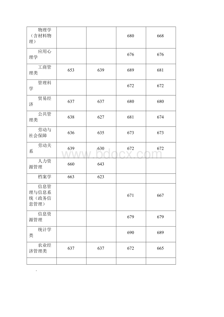 人民大学高考分省录取分省线.docx_第3页