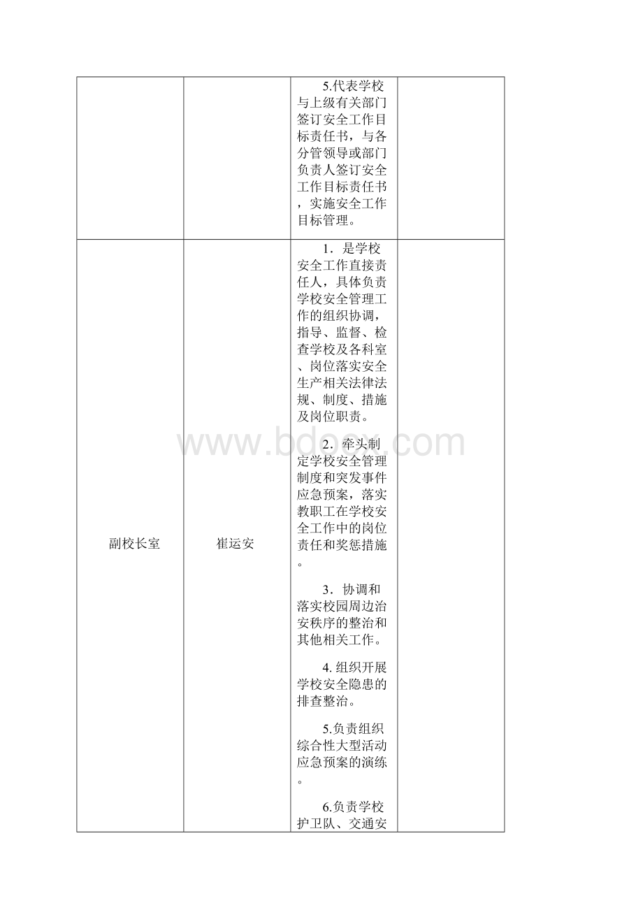 祝陈小学一岗双责明细表.docx_第2页