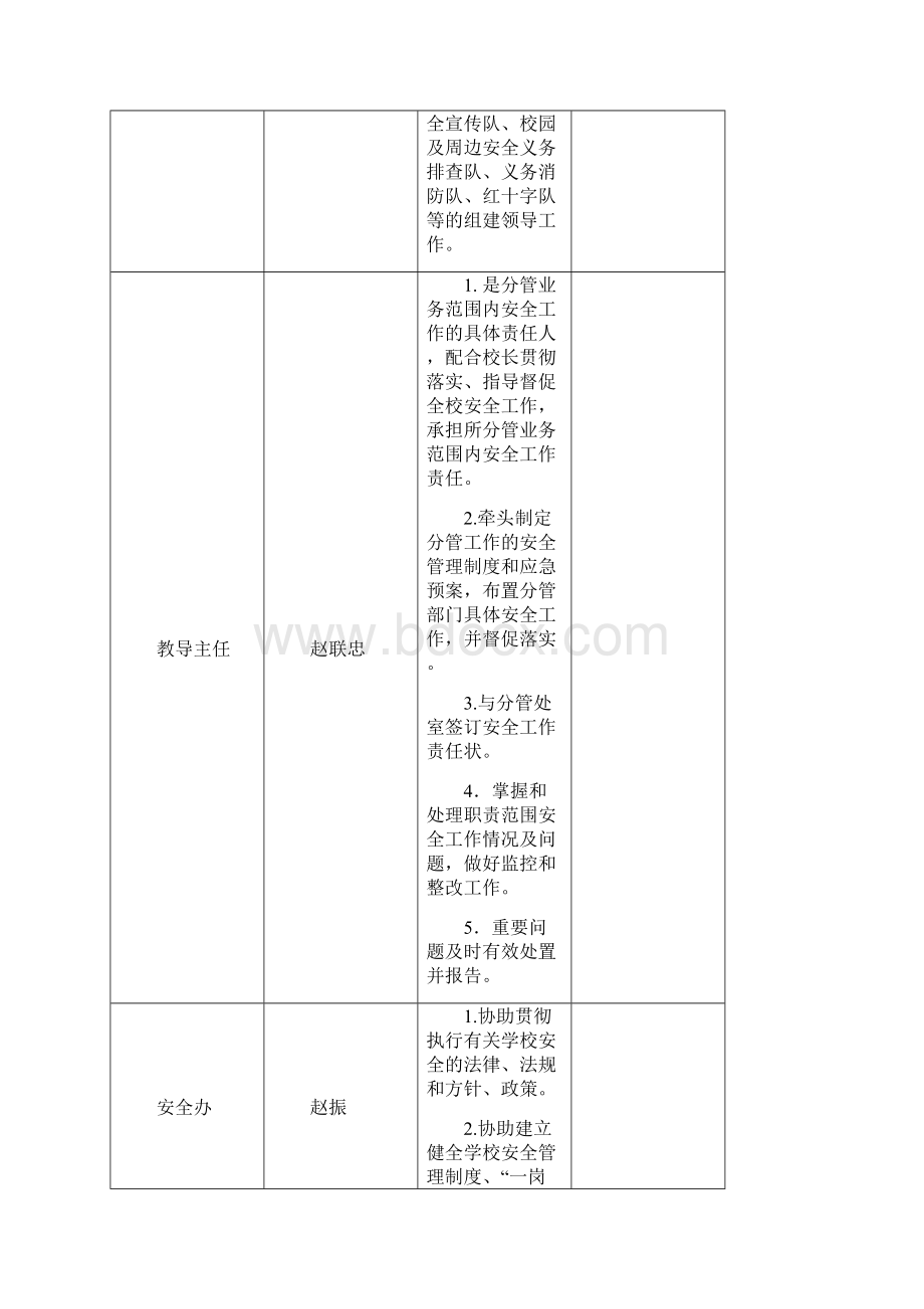 祝陈小学一岗双责明细表.docx_第3页