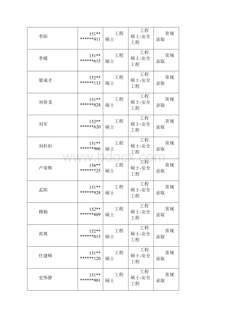 0311中国矿业大学北京在职工程硕士和MPA录取结果Word下载.docx_第2页