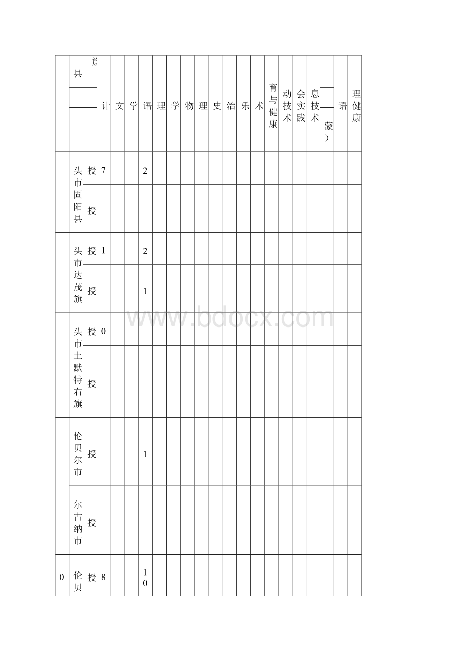 内蒙古特岗教师招聘考试计划.docx_第3页