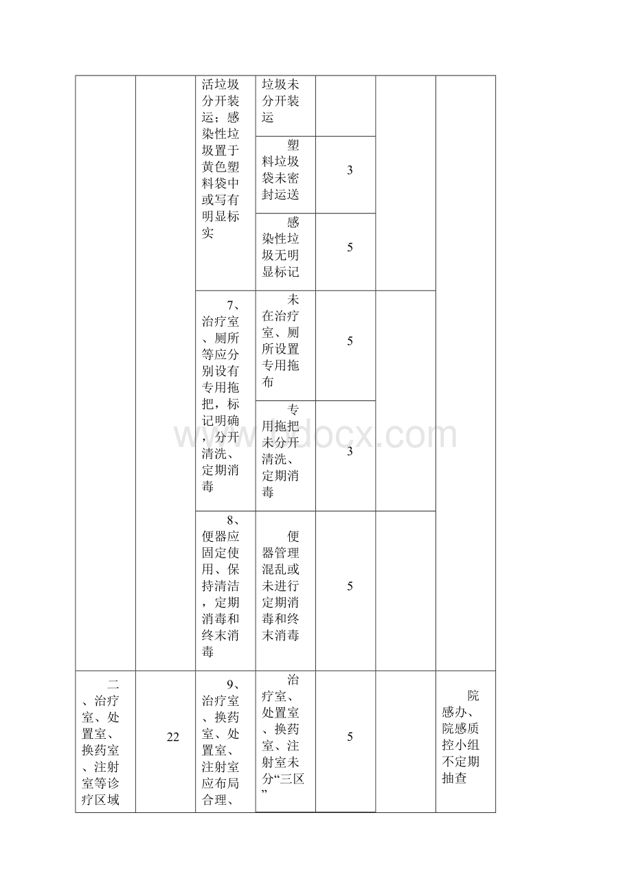 医院感染管理常规检查标准DOC文档格式.docx_第3页