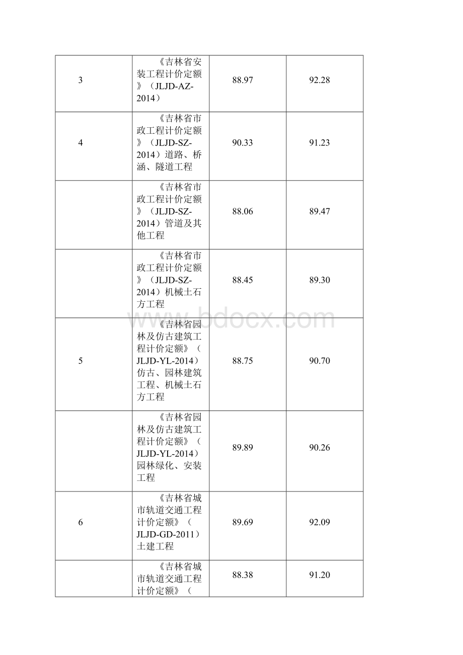 吉林省营改增细则.docx_第3页