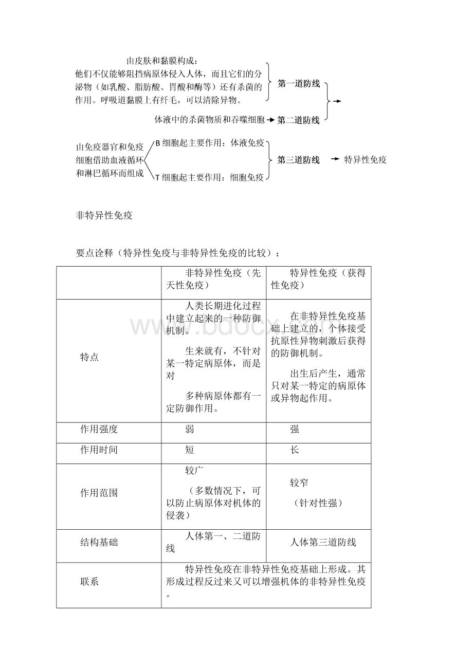 高中生物001知识讲解免疫调节专题1Word下载.docx_第2页