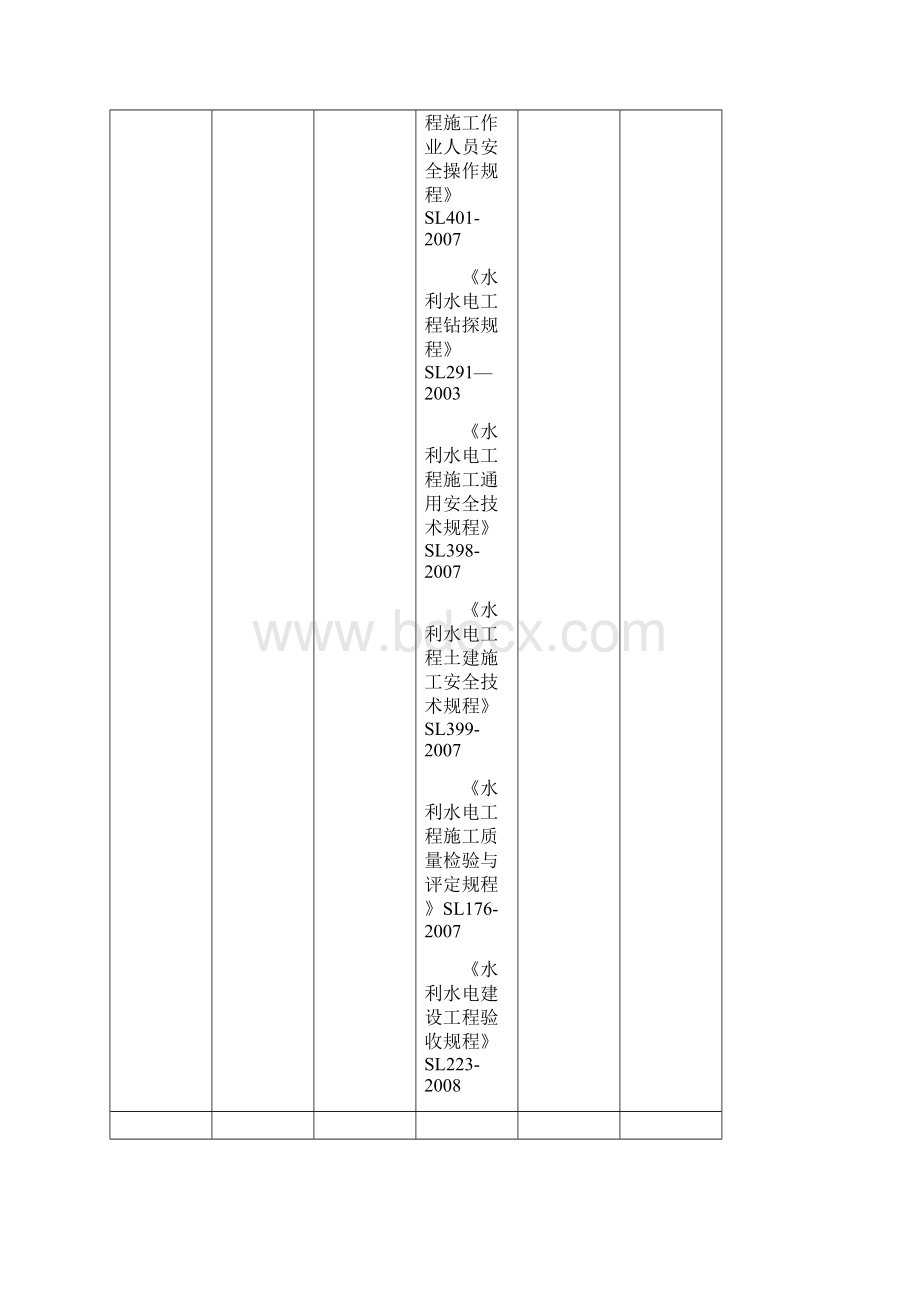 工程建设标准强制性条文水工部分符合性审核记录.docx_第3页