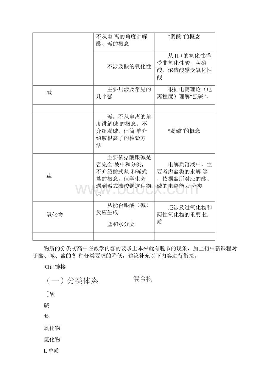 中考化学备考初高中化学知识地衔接.docx_第2页