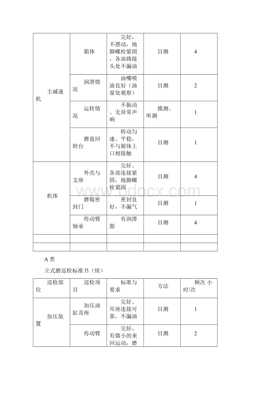 三级巡检制度.docx_第2页